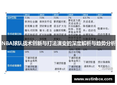 NBA球队战术创新与打法演变的深度解析与趋势分析